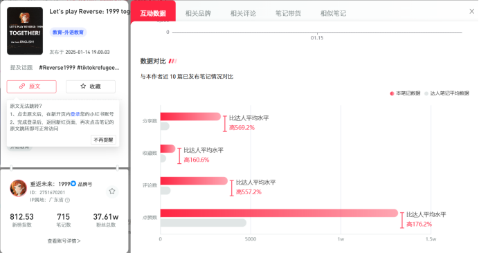 3天iOS 111万下载！！“洋抖难民”在小红书聊啥游戏
