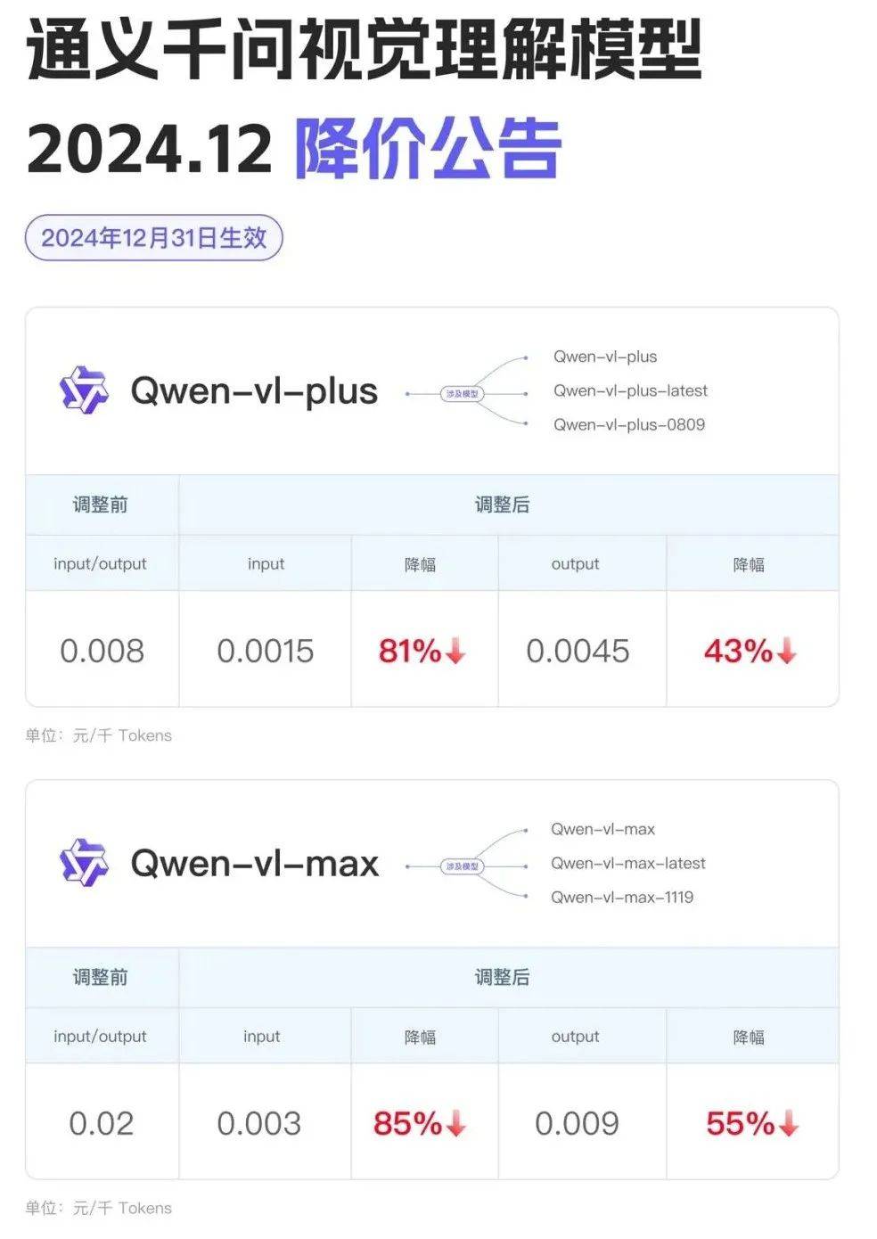 “卷王”豆包上桌，压力给到了谁？