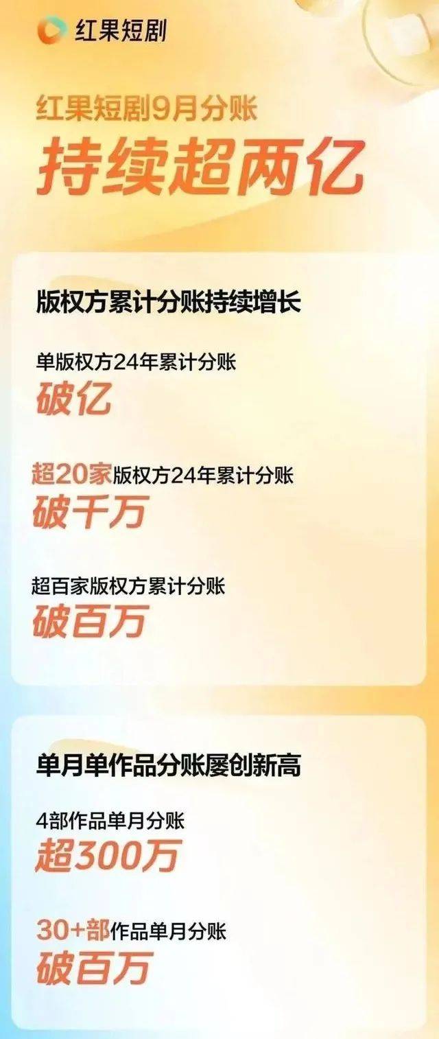 月活破亿，字节捧出新“王牌”