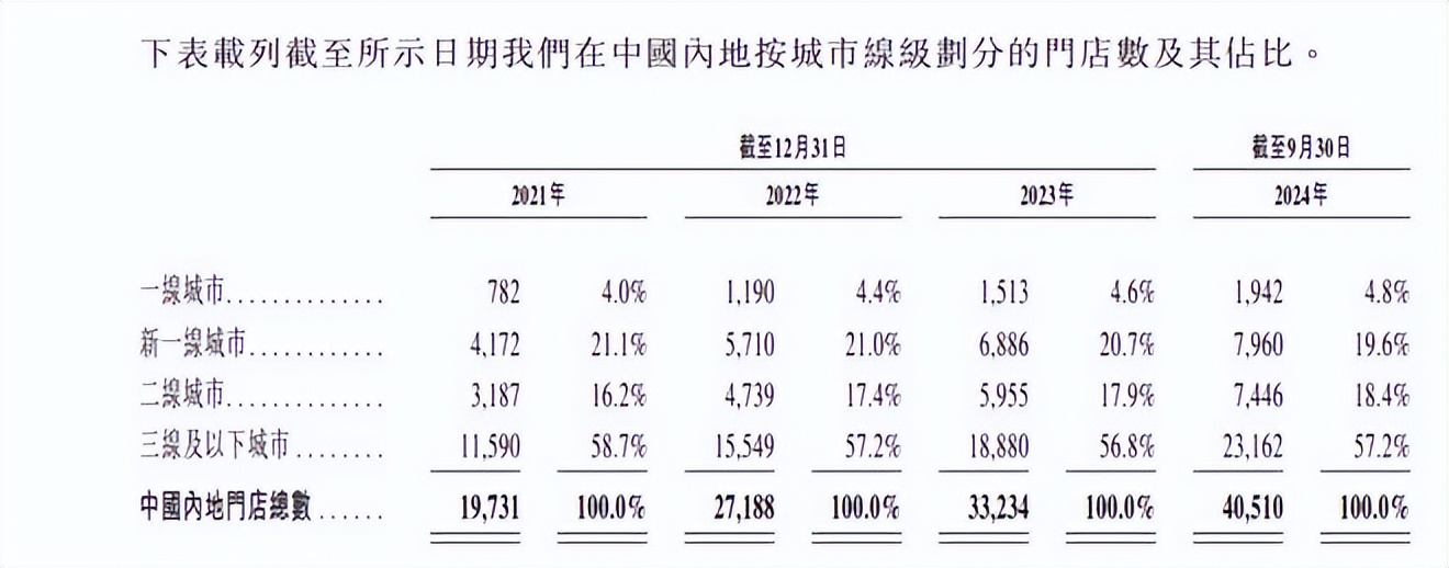 百亿“雪王”IPO执念：蜜雪冰城上市梦，何时圆？