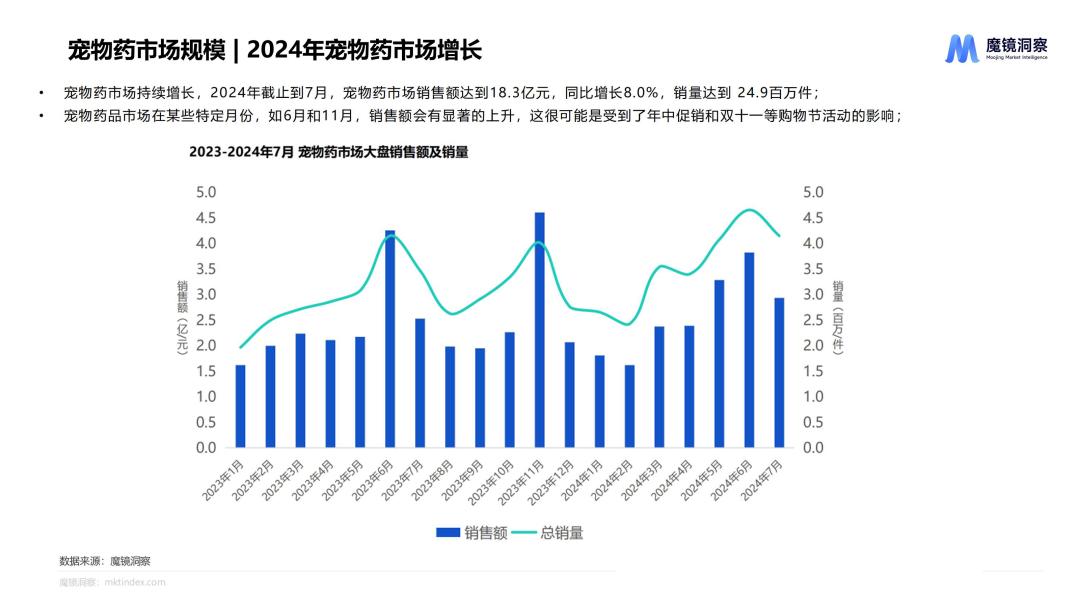 规模超50亿，皮肤用药缘何连续三年增长？