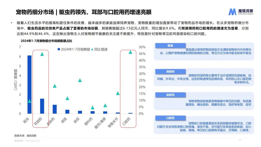 规模超50亿，皮肤用药缘何连续三年增长？