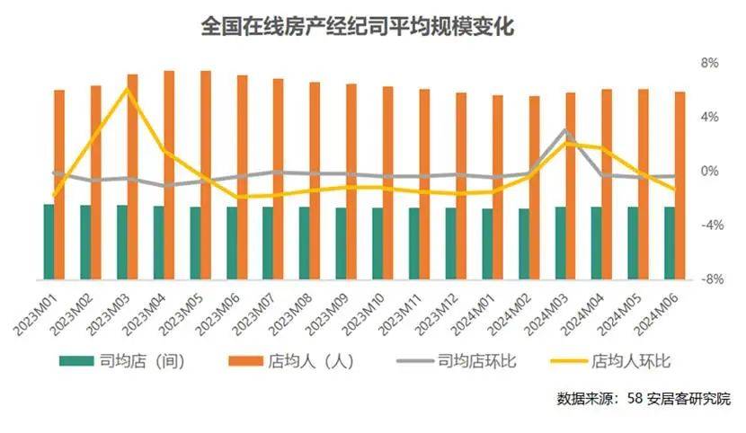 股权结构“BUG”，是贝壳一道难题