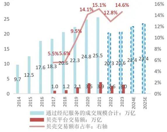 股权结构“BUG”，是贝壳一道难题