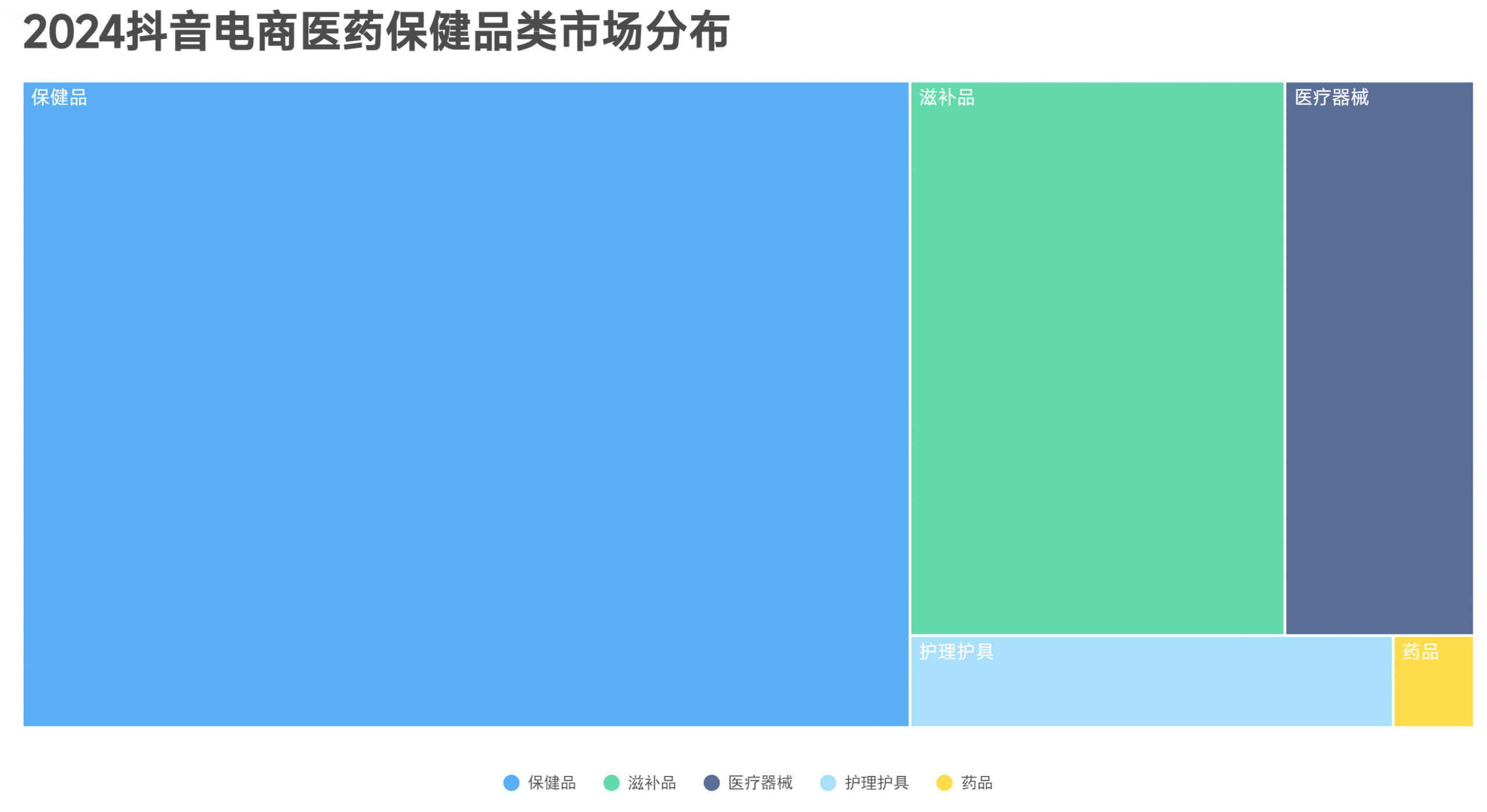 2025年最赚钱机会，藏在这5个关键词中......