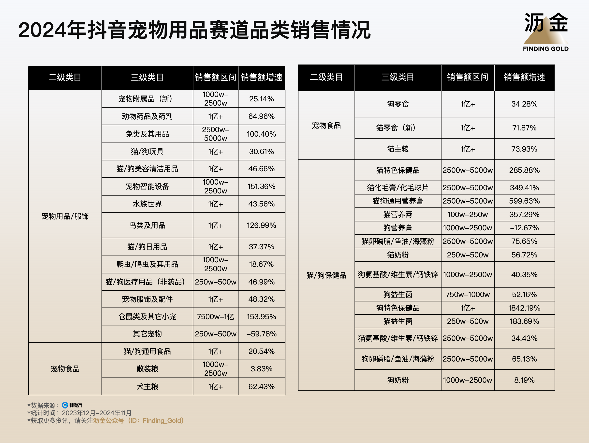 2025年最赚钱机会，藏在这5个关键词中......