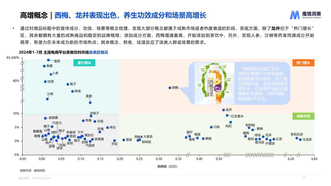 无糖化、健康化，全线增长的饮料品类如何融合升级？