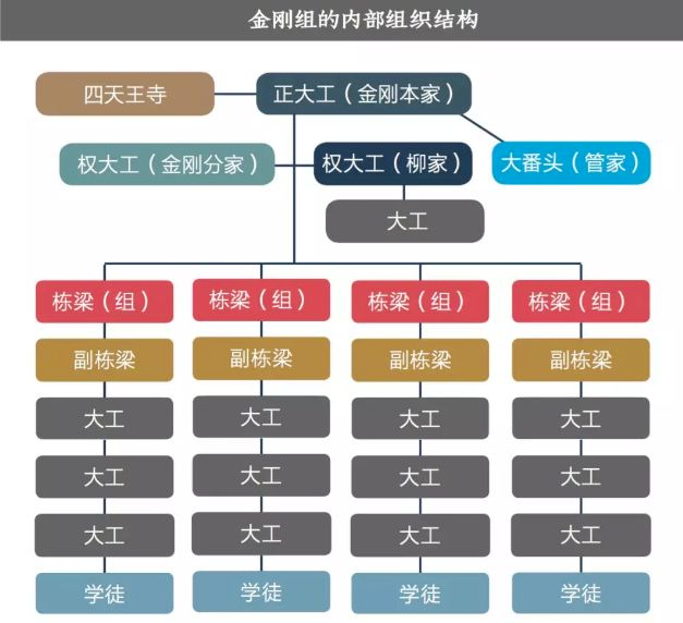 这家世界上最长寿的企业，距今1446年｜案例