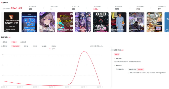 3天iOS 111万下载！！“洋抖难民”在小红书聊啥游戏