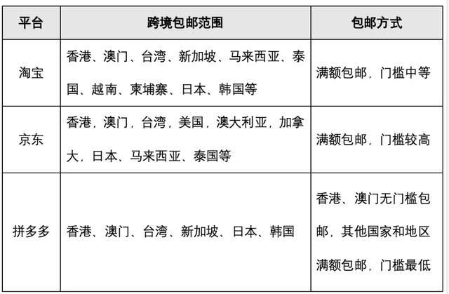 年货节观察：过年送礼送不动了？