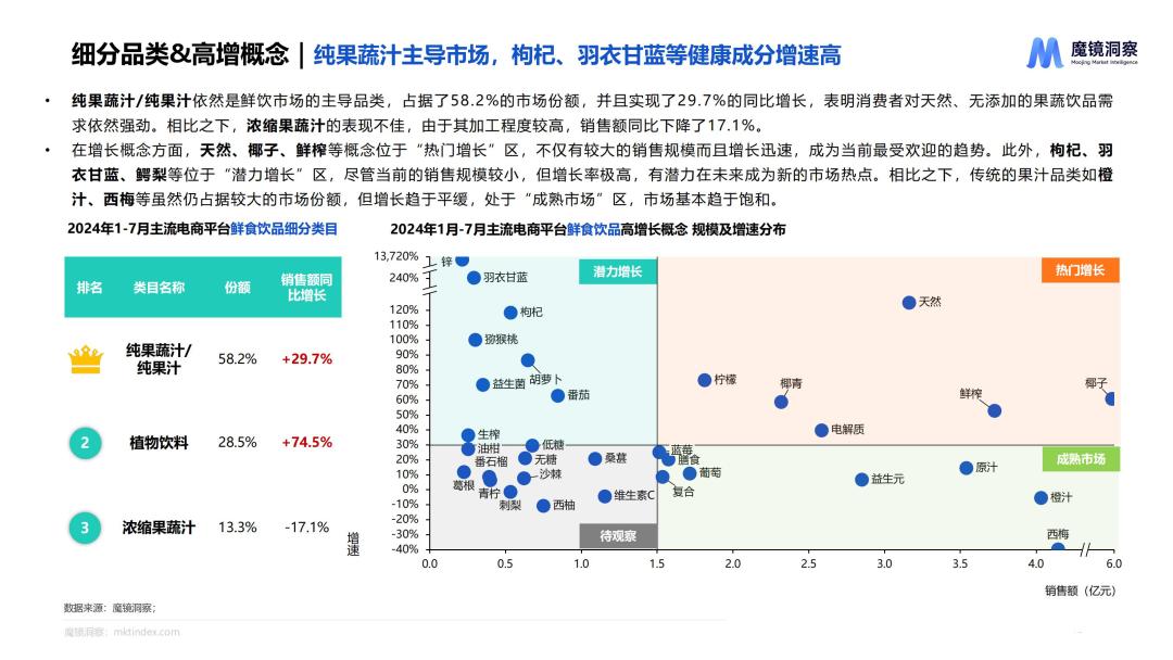 无糖化、健康化，全线增长的饮料品类如何融合升级？