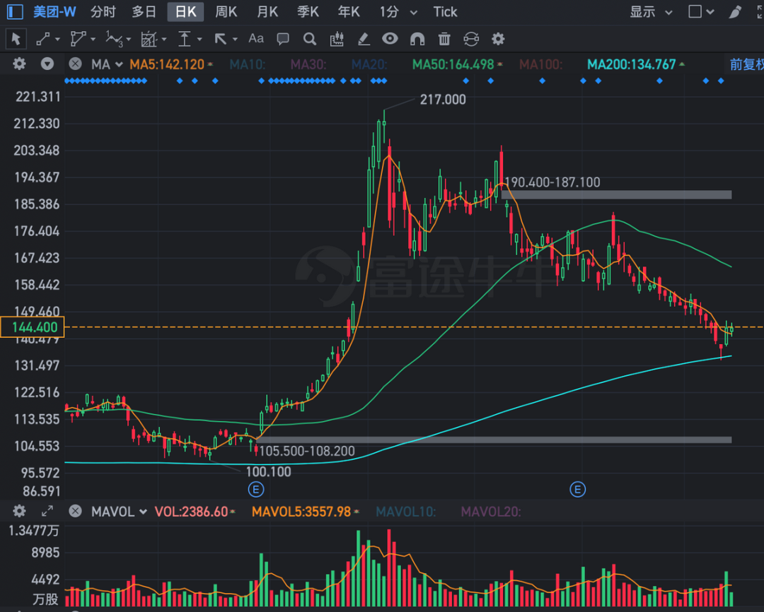 港股震荡等消息，CPI数据公布后，为何可能会开启春节行情？