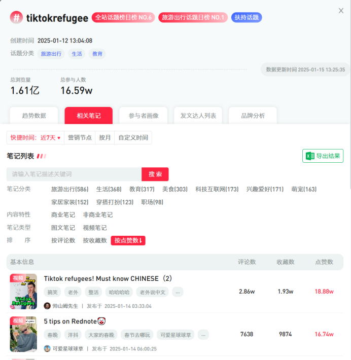 3天iOS 111万下载！！“洋抖难民”在小红书聊啥游戏