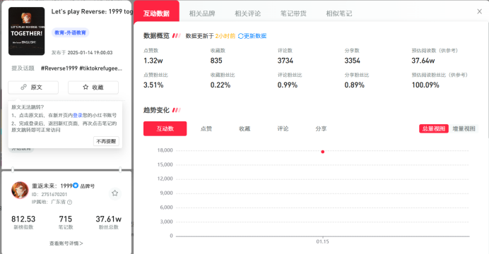 3天iOS 111万下载！！“洋抖难民”在小红书聊啥游戏