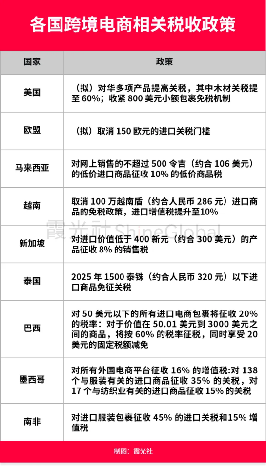 2024跨境电商转型全记录