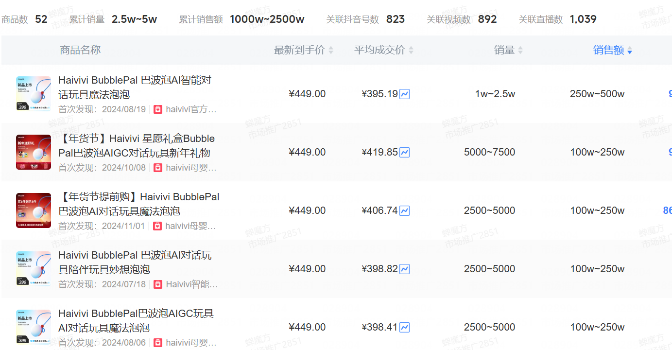 2025年最赚钱机会，藏在这5个关键词中......