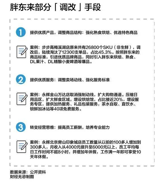 零售业的2025，不相信神话