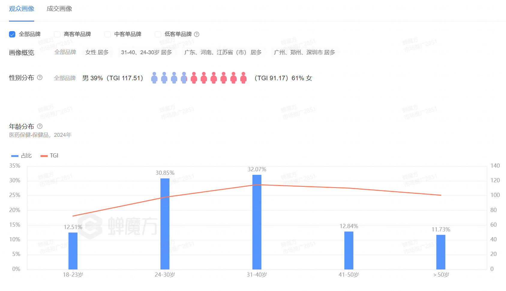 2025年最赚钱机会，藏在这5个关键词中......