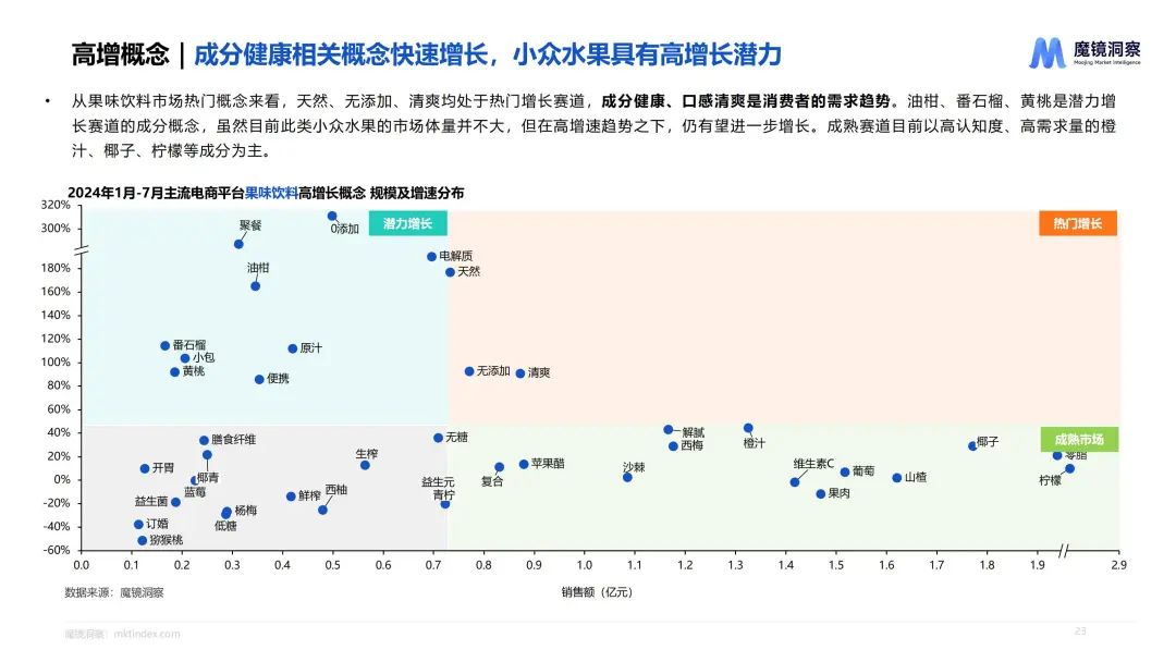 无糖化、健康化，全线增长的饮料品类如何融合升级？