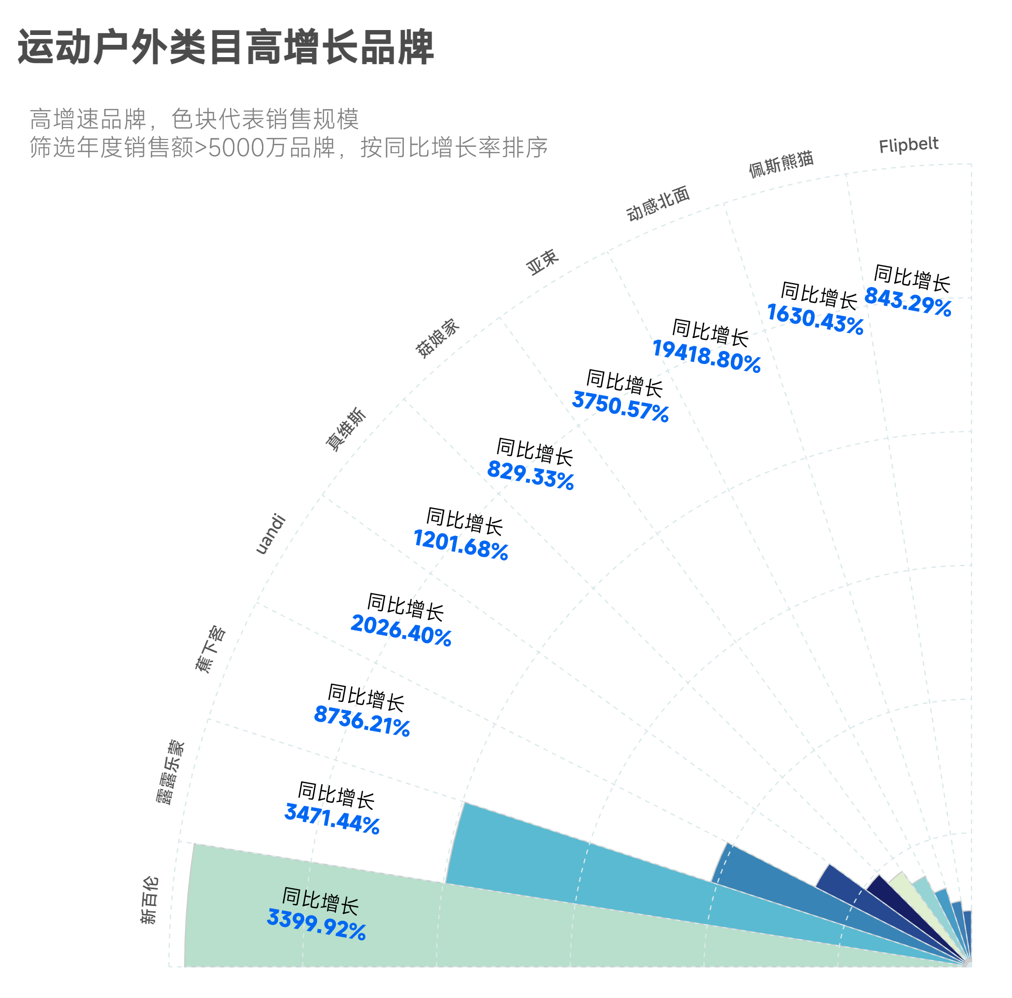 2025年最赚钱机会，藏在这5个关键词中......