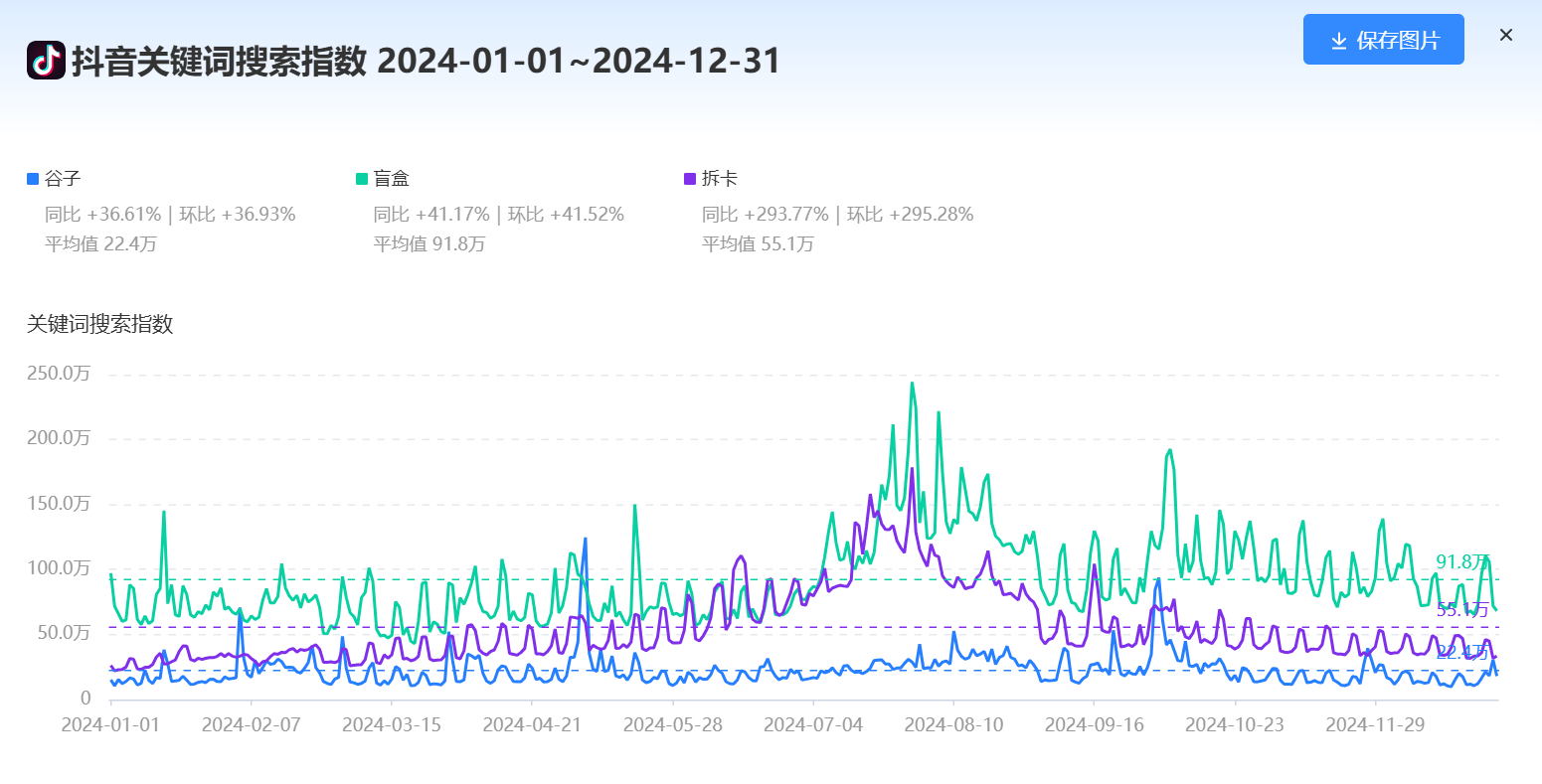 2025年最赚钱机会，藏在这5个关键词中......