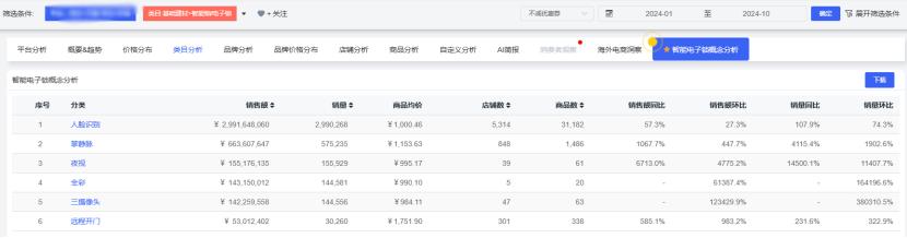 应用场景不断拓展，智能安防市场如何创新？