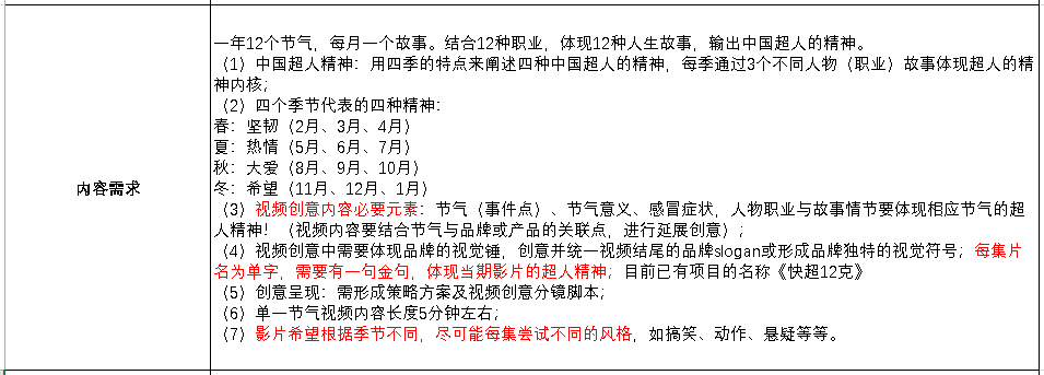 快克，项目背后
