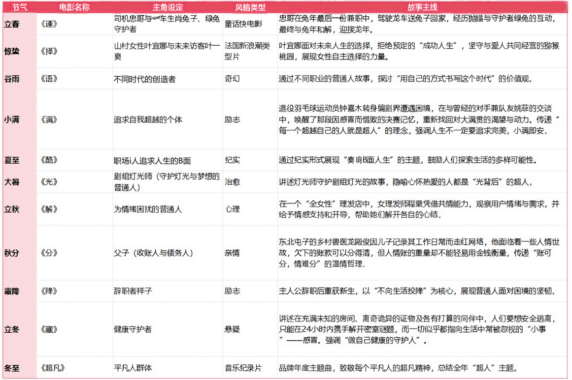 快克，项目背后