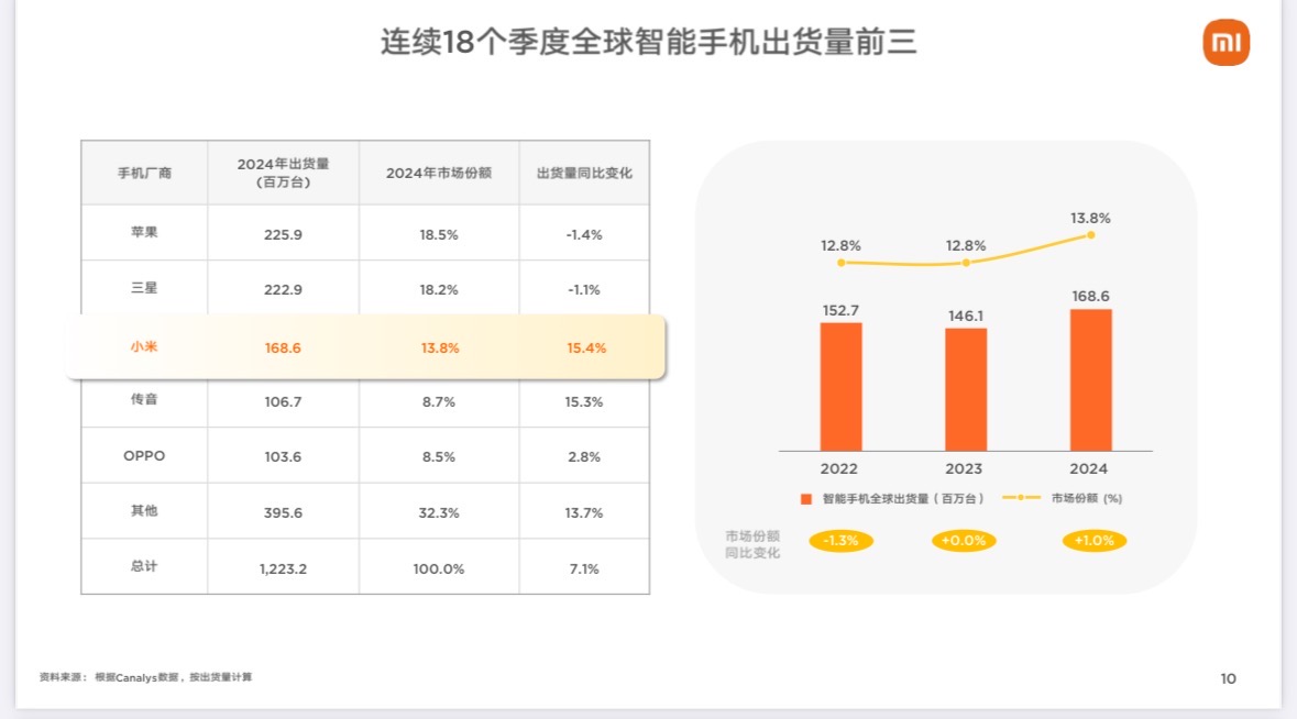 笑死，中国品牌传音出个海，愣是干成了非洲手机之王