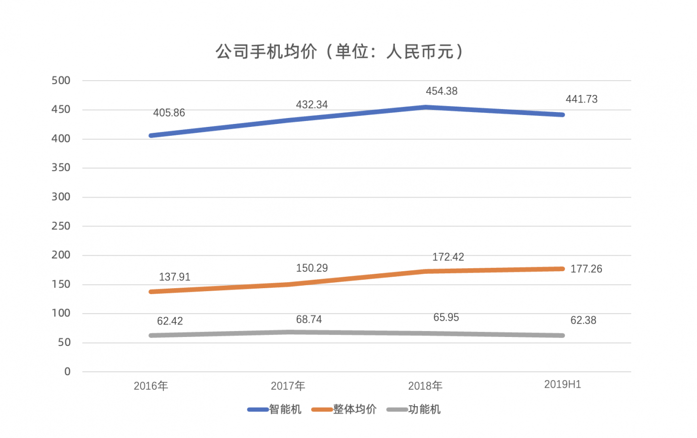 笑死，中国品牌传音出个海，愣是干成了非洲手机之王
