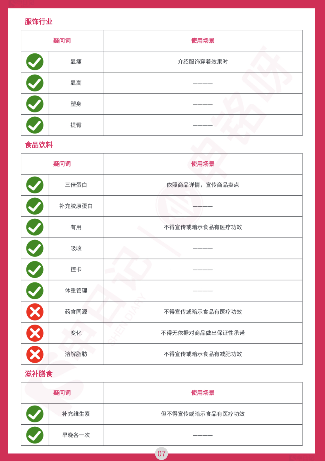 2025小红书直播笔记违禁词与违规问题手册