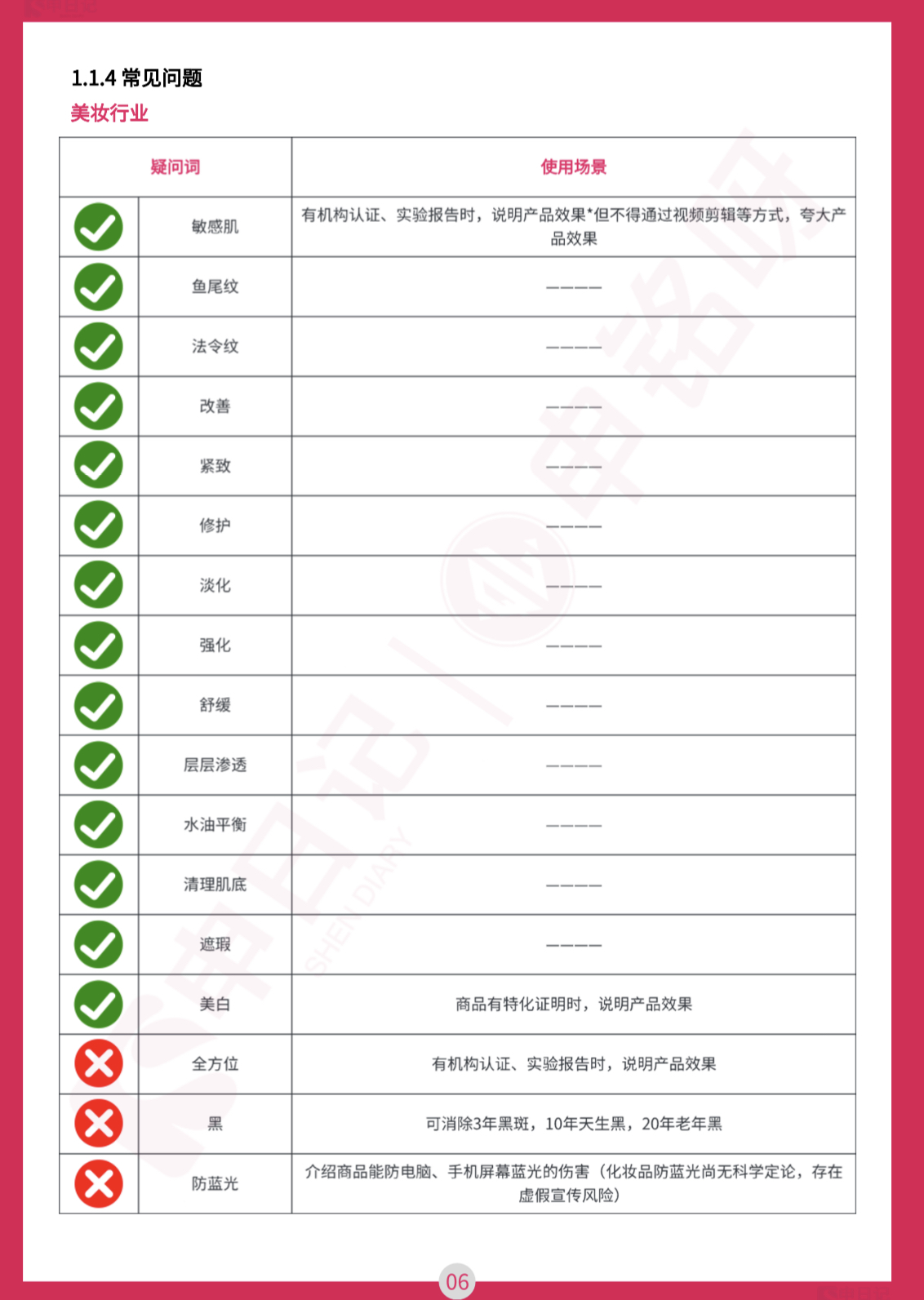 2025小红书直播笔记违禁词与违规问题手册