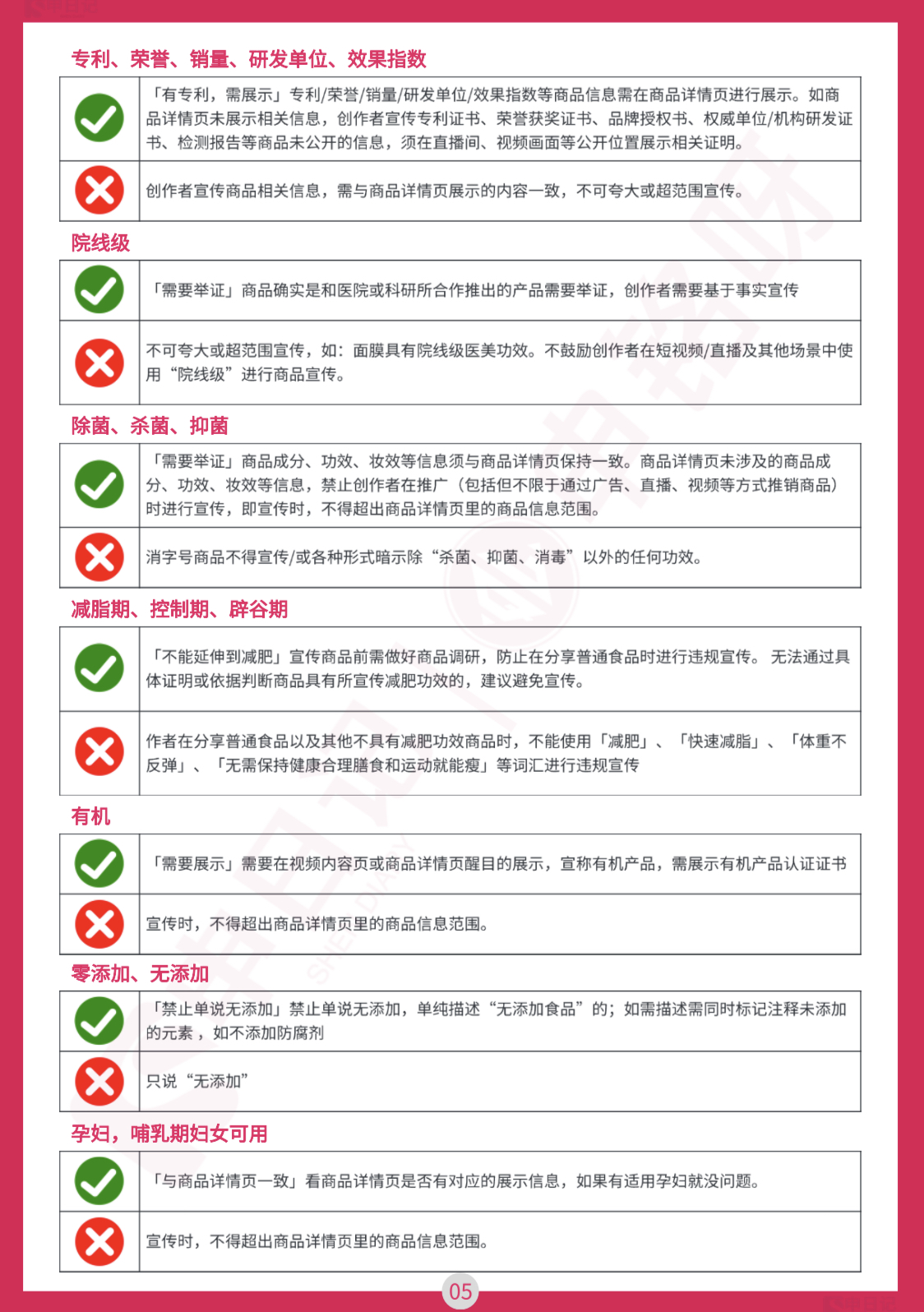 2025小红书直播笔记违禁词与违规问题手册