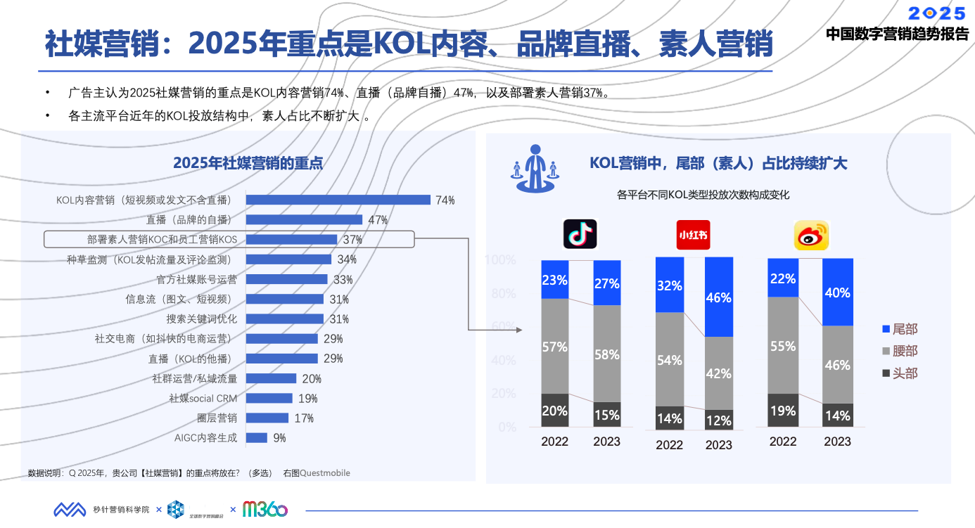 月度营销洞察