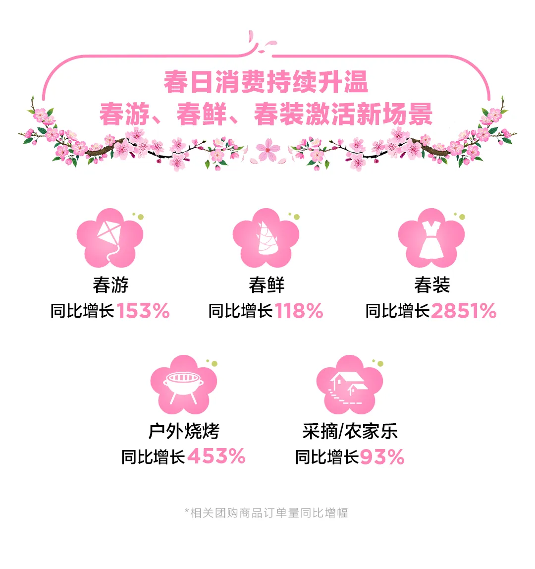 月度营销洞察：品牌发声，不下头的5个行为