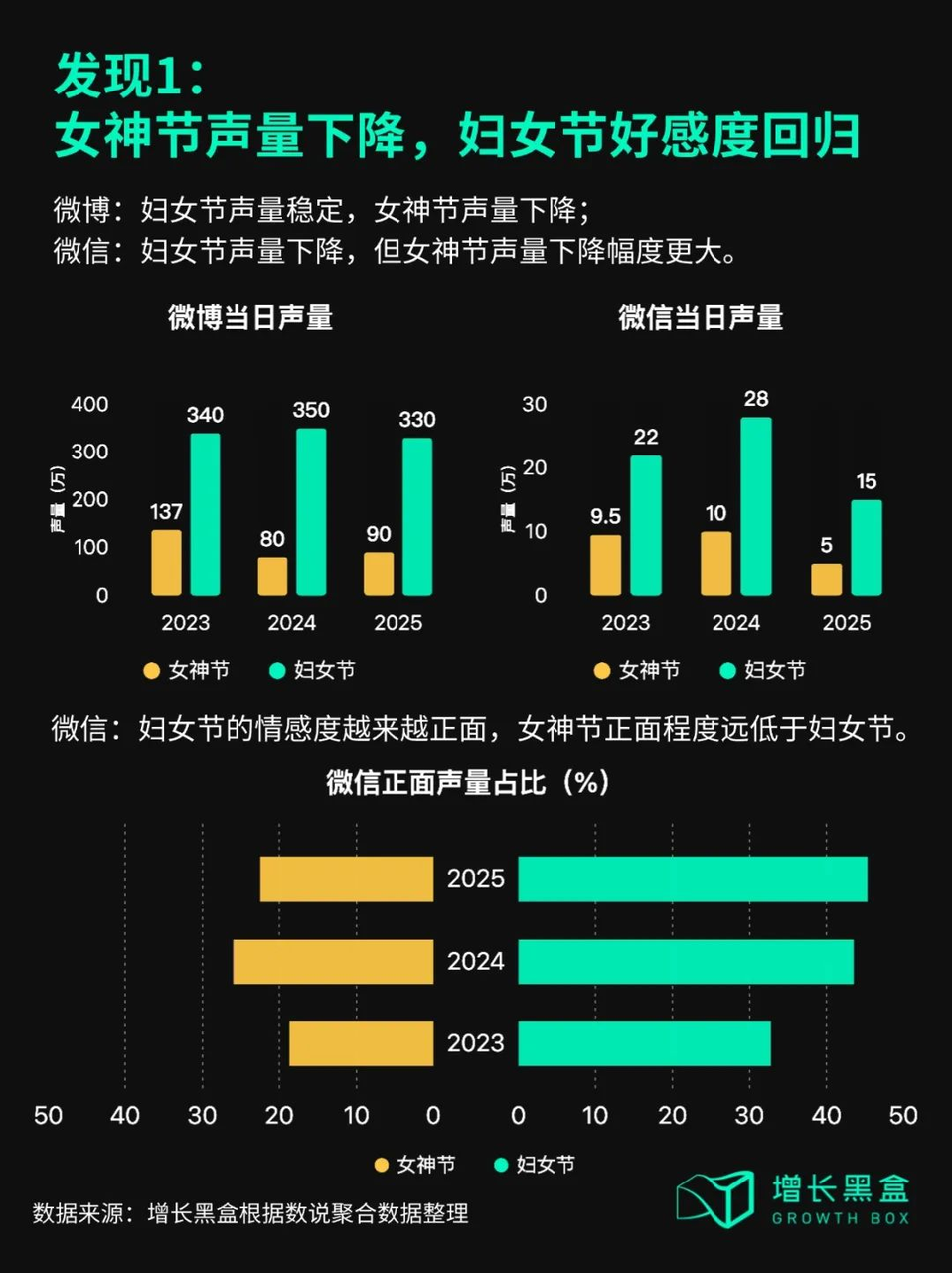 月度营销洞察：品牌发声，不下头的5个行为