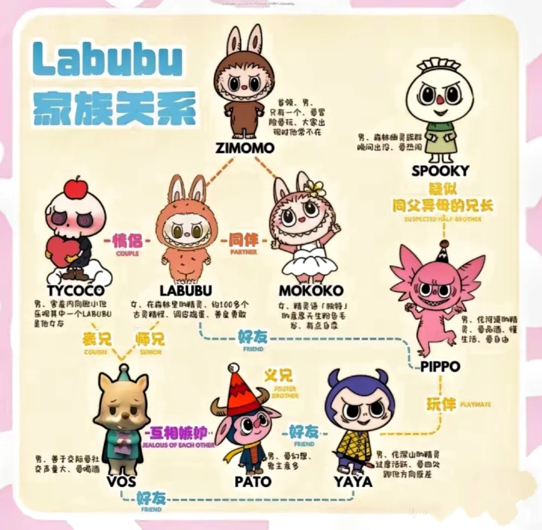 LABUBU，角色故事