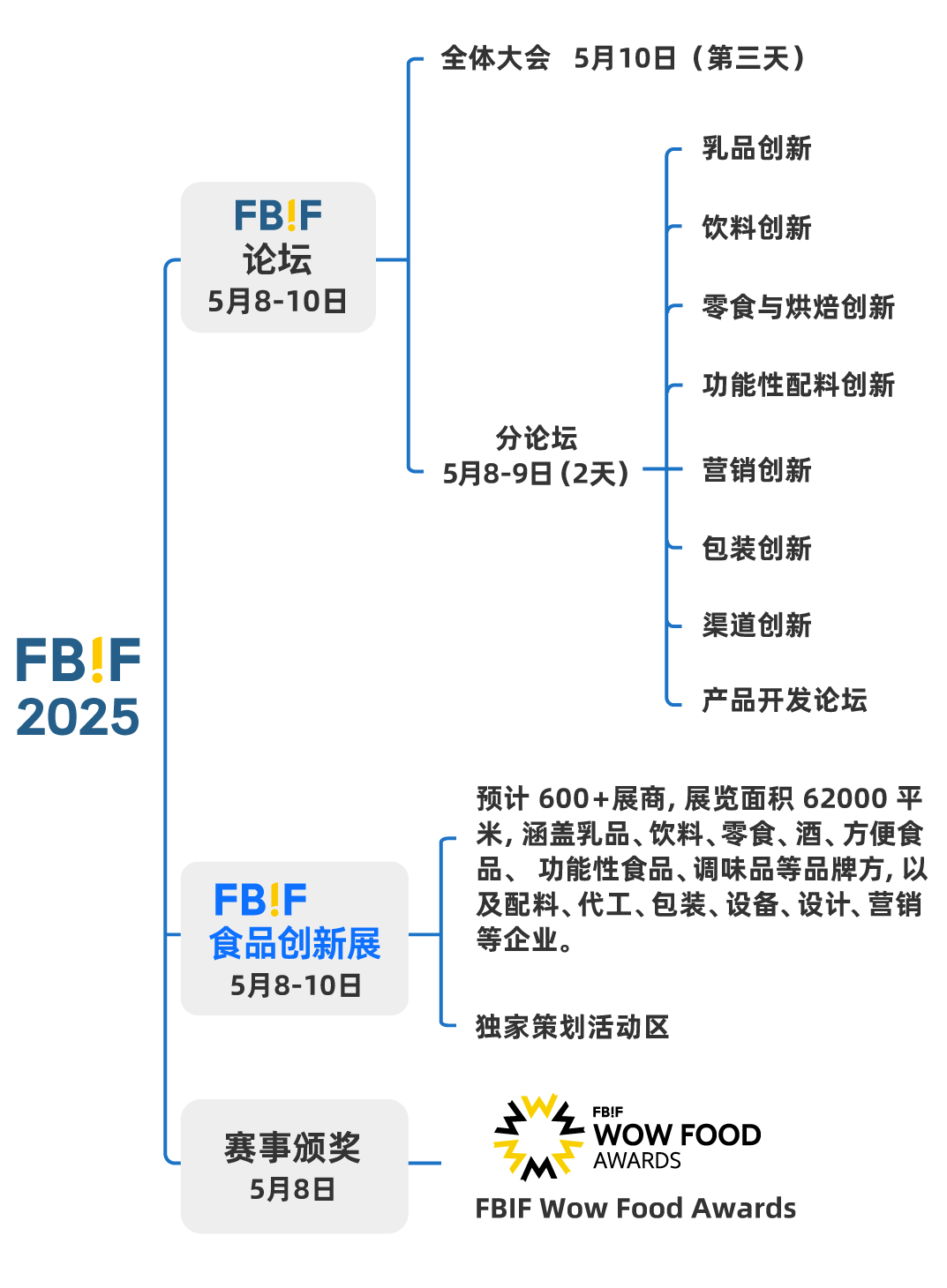 FBIF2025倒计时！五月上海见【文末福利】