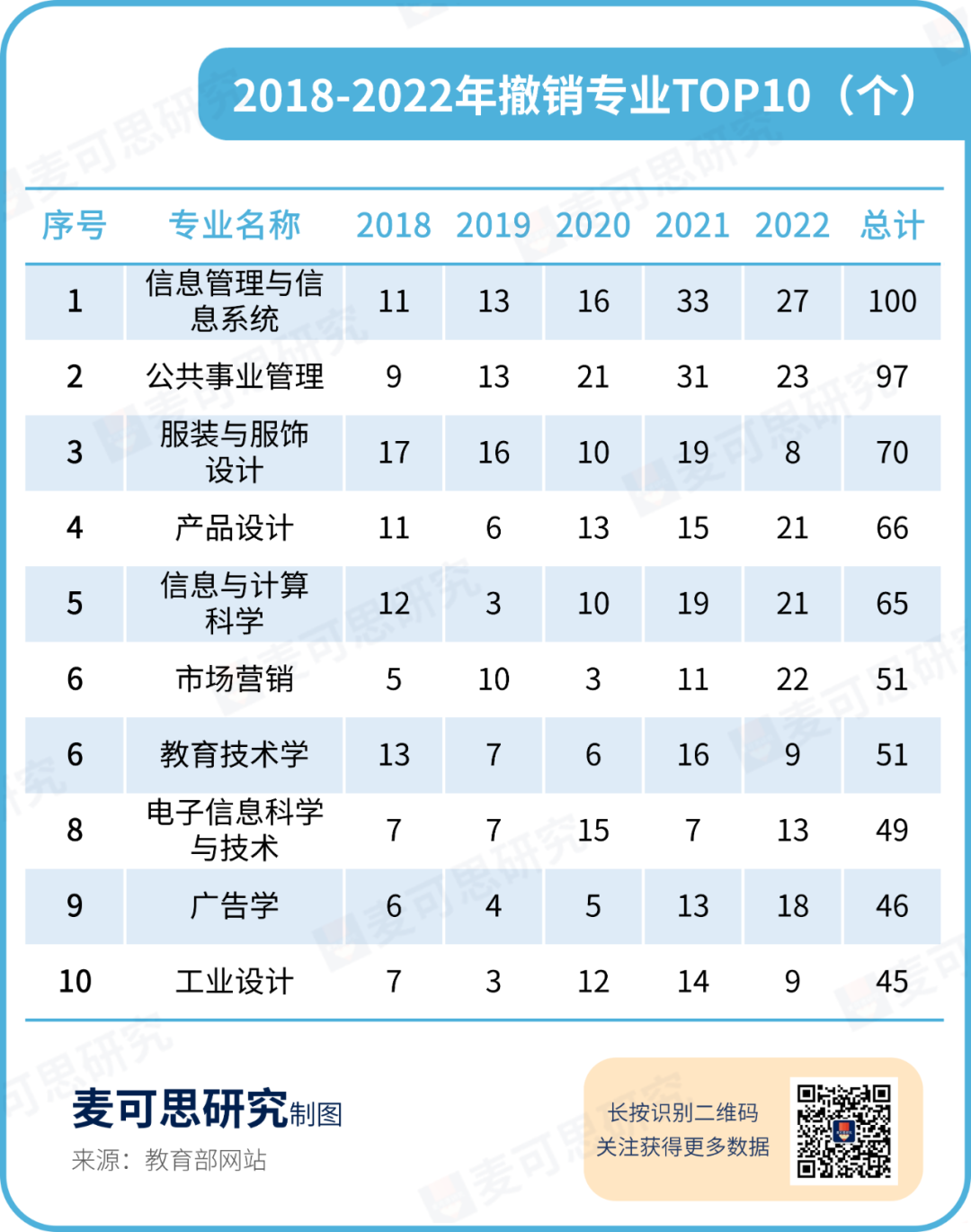 场景营销，广告行业