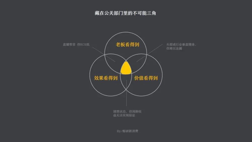 品牌成功的核心要素与常见误区