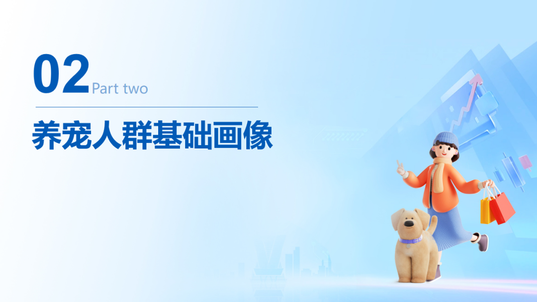 2025，宠物行业，研究报告