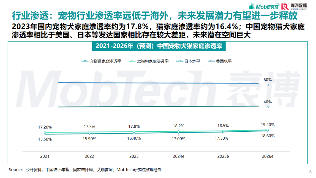 2025，宠物行业，研究报告