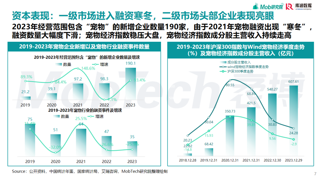 2025，宠物行业，研究报告