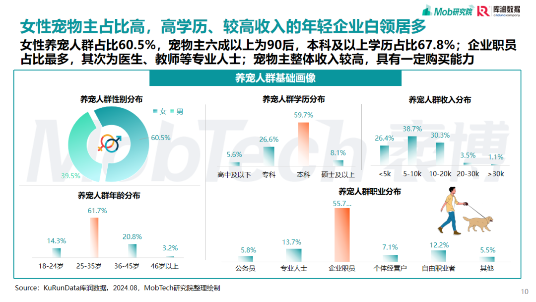 2025，宠物行业，研究报告