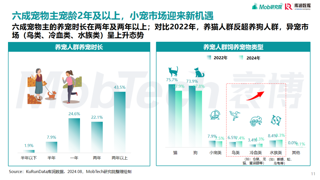2025，宠物行业，研究报告