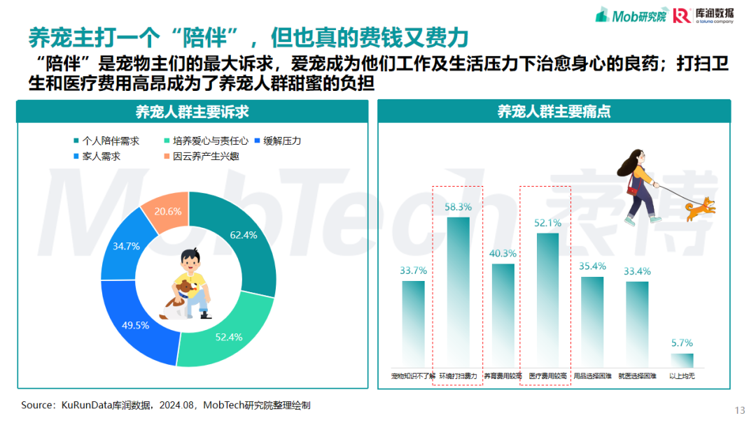 2025，宠物行业，研究报告