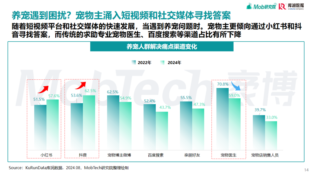 2025，宠物行业，研究报告