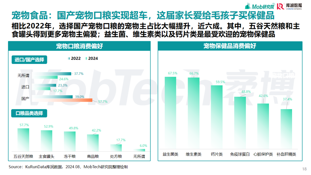 2025，宠物行业，研究报告
