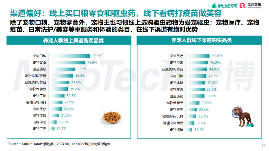 2025，宠物行业，研究报告