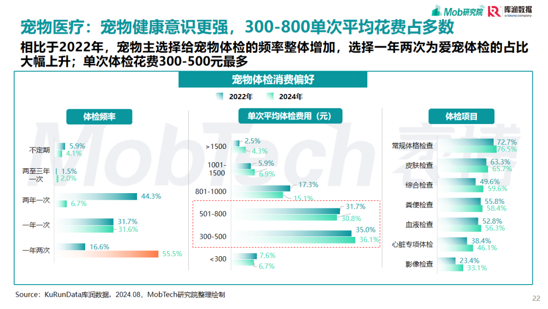 2025，宠物行业，研究报告